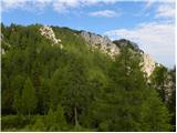 Baumgartnerhof - Maloško poldne / Mallestiger Mittagskogel